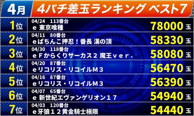 オールスター25総社店の最新情報画像