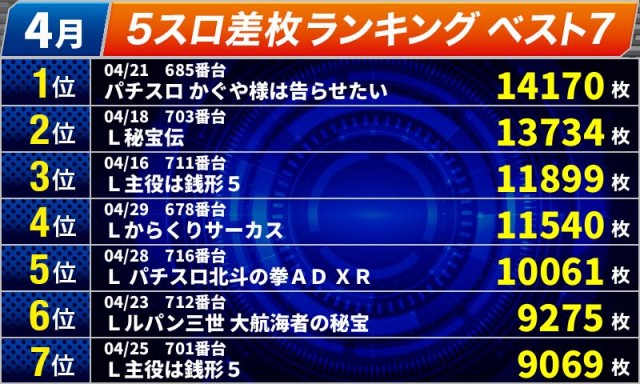 オールスター25総社店の最新情報画像