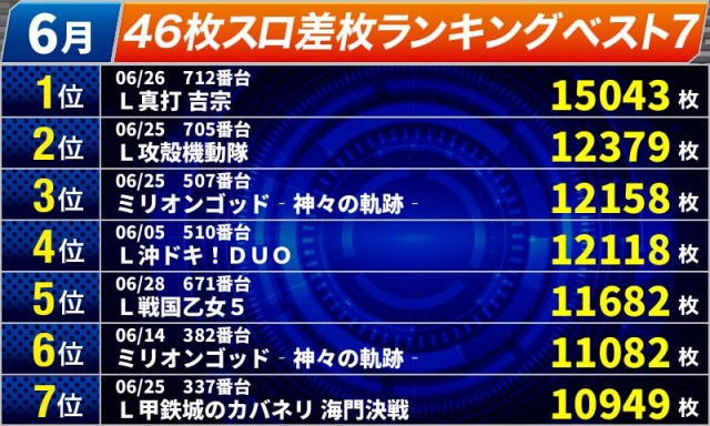 オールスター25総社店の最新情報画像