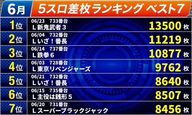 オールスター25総社店の最新情報画像