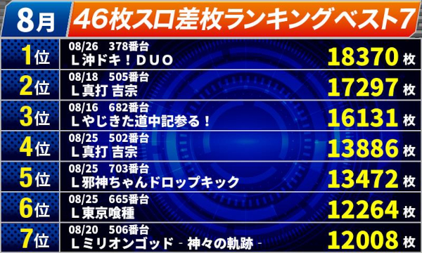オールスター25総社店の最新情報画像