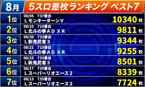 オールスター25総社店の最新情報画像