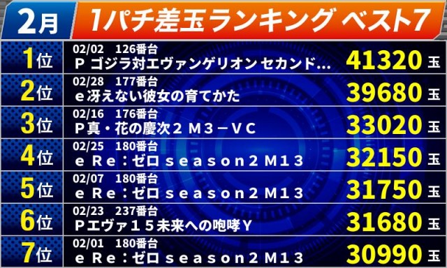 オールスター25総社店の最新情報画像