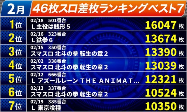 オールスター25総社店の最新情報画像