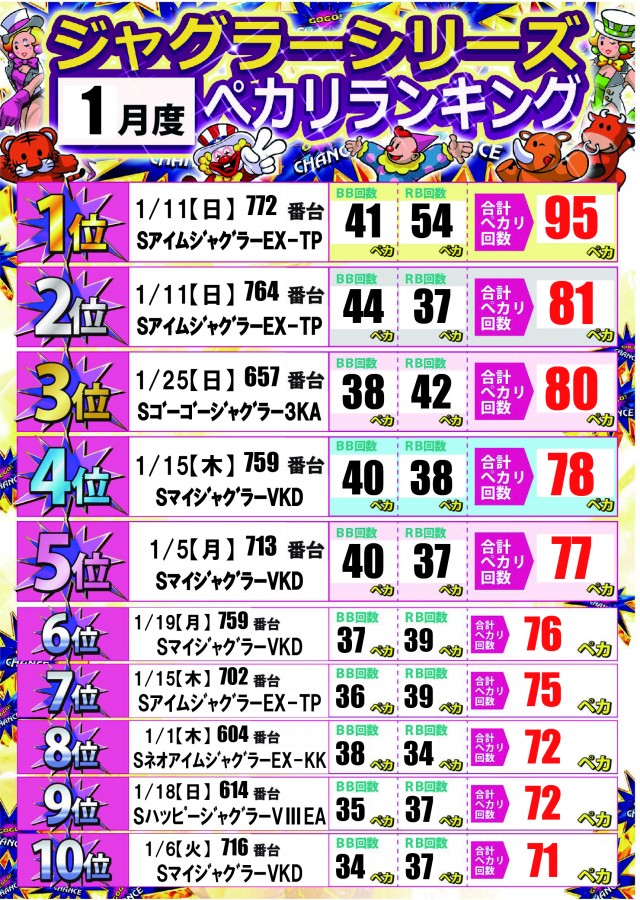 ジャンボ備前店の最新情報画像