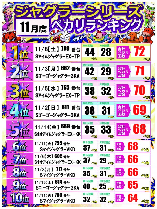 ジャンボ備前店の最新情報画像