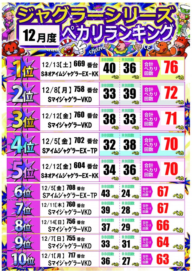 ジャンボ備前店の最新情報画像