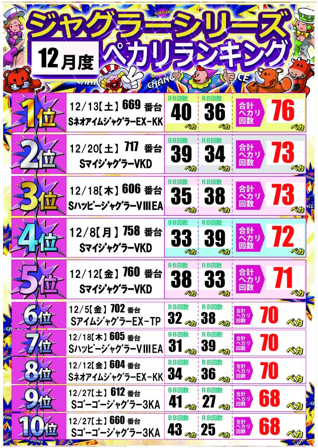 ジャンボ備前店の最新情報画像