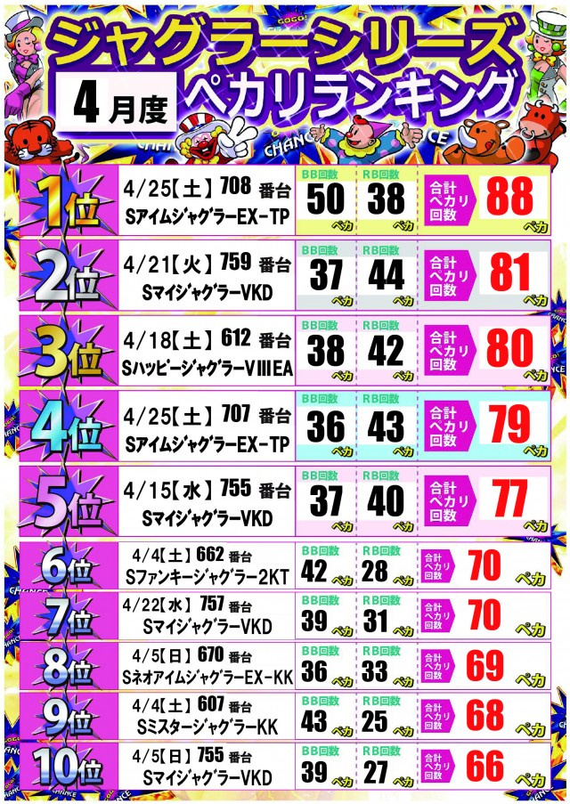 ジャンボ備前店の最新情報画像