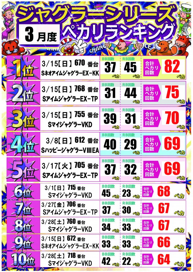ジャンボ備前店の最新情報画像