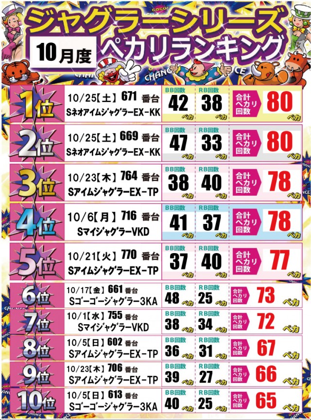 ジャンボ備前店の最新情報画像