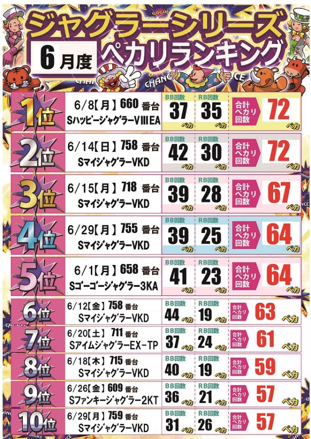 ジャンボ備前店の最新情報画像
