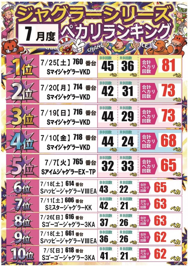 ジャンボ備前店の最新情報画像