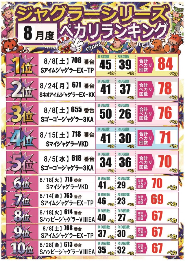 ジャンボ備前店の最新情報画像