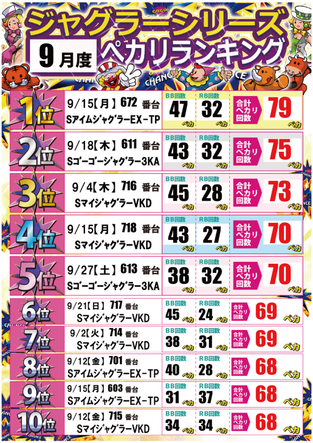 ジャンボ備前店の最新情報画像