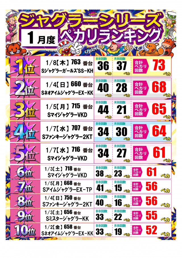 ジャンボ邑久店の最新情報画像