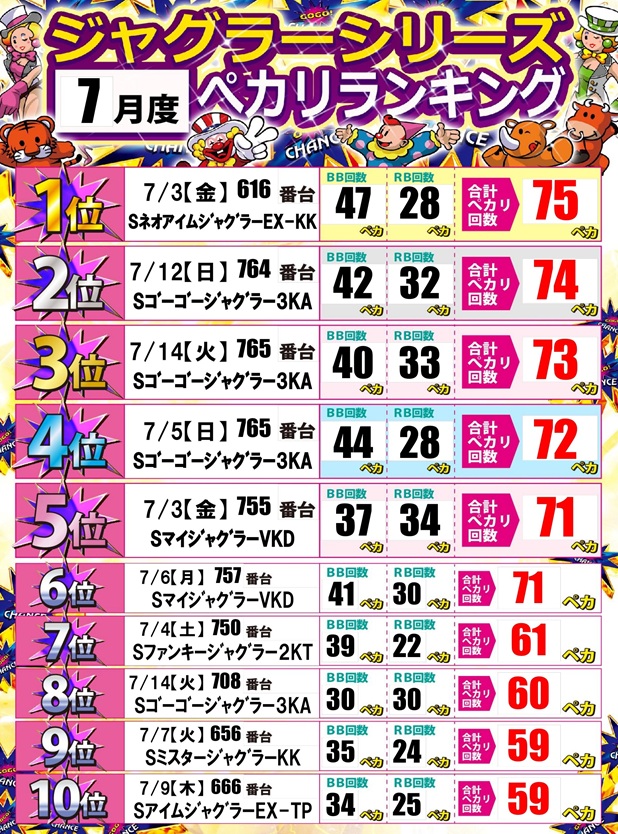 ジャンボ邑久店の最新情報画像