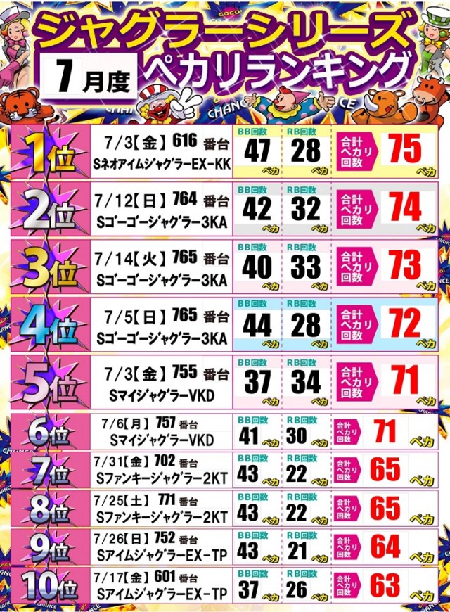 ジャンボ邑久店の最新情報画像