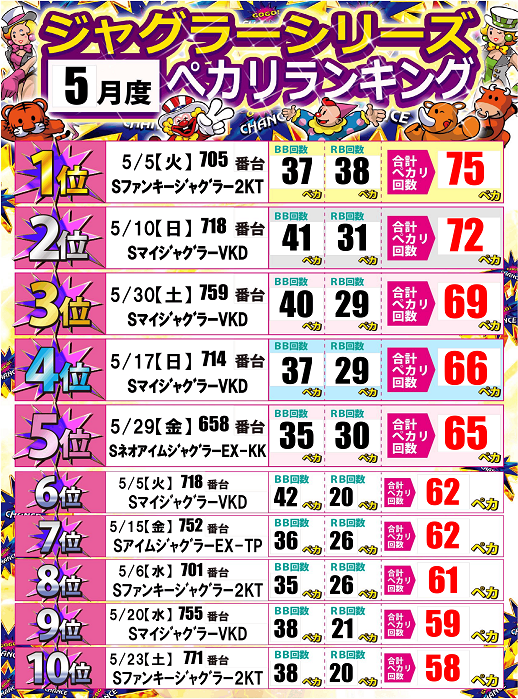 ジャンボ邑久店の最新情報画像