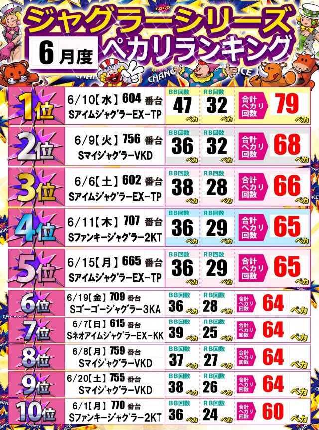 ジャンボ邑久店の最新情報画像