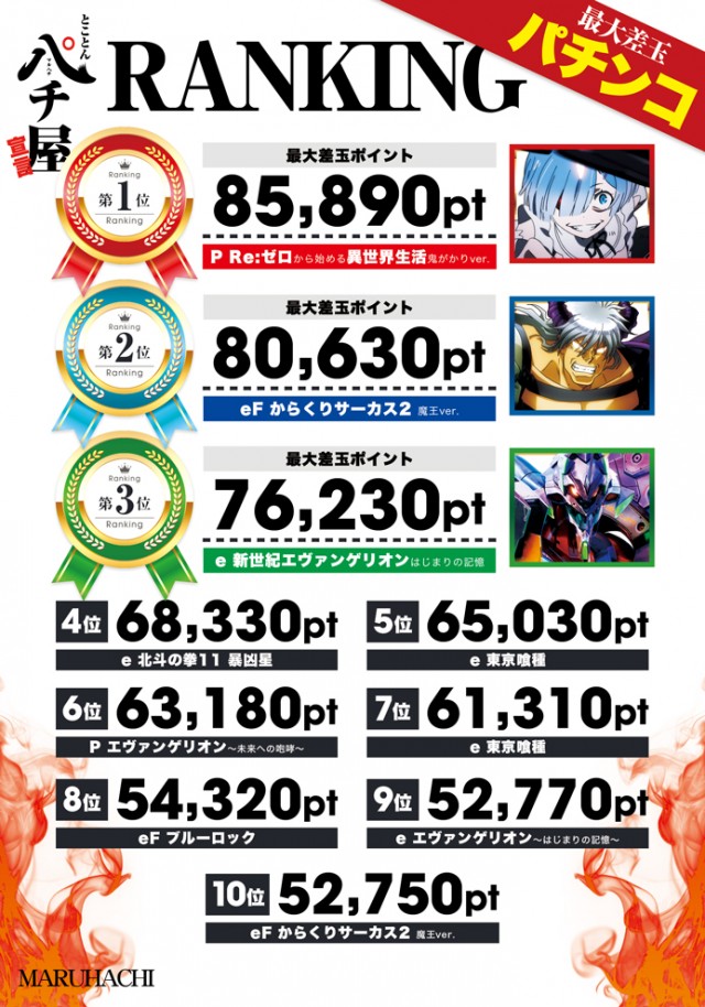 早島マルハチの最新情報画像