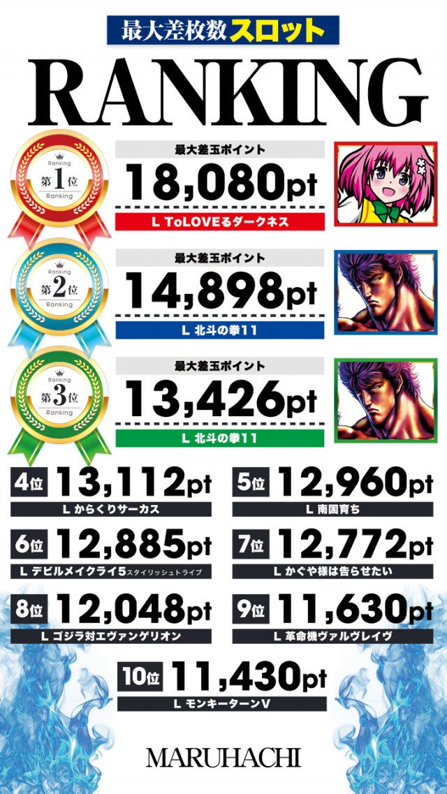 早島マルハチの最新情報画像