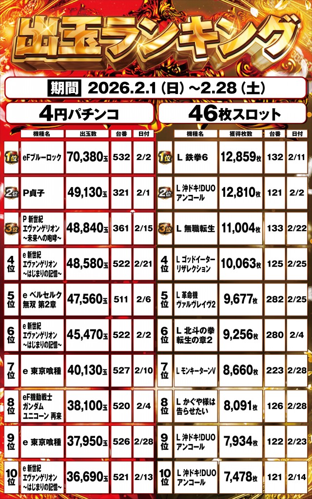 グレード・ワンの最新情報画像