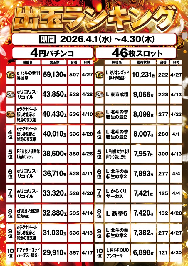 グレード・ワンの最新情報画像