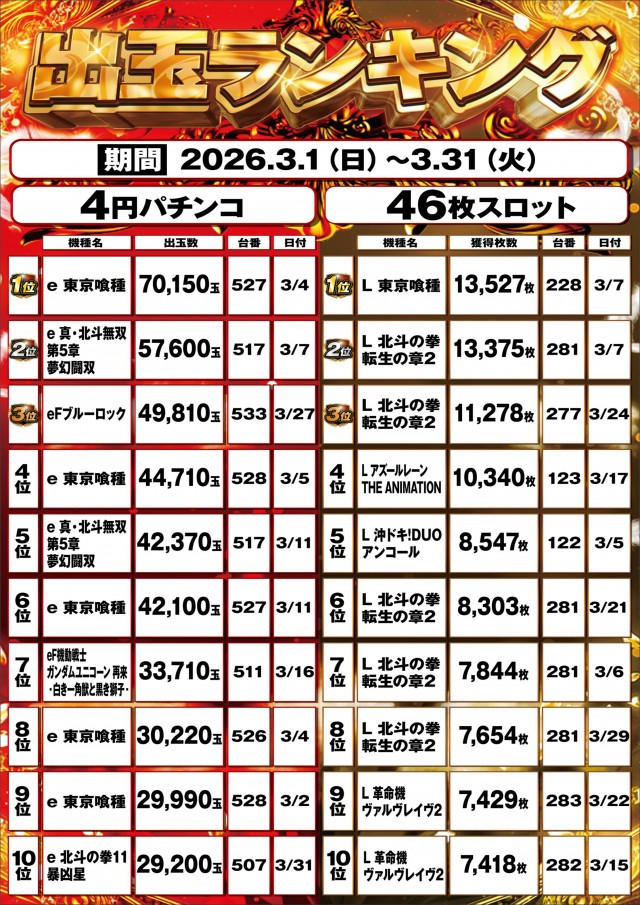 グレード・ワンの最新情報画像