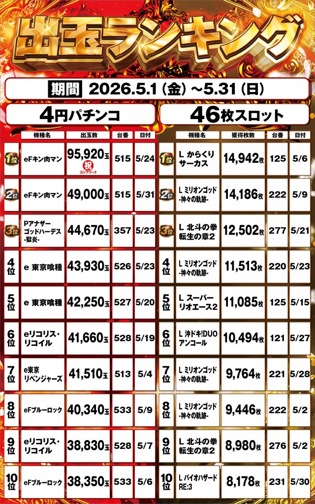 グレード・ワンの最新情報画像
