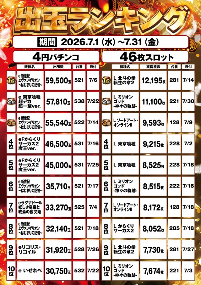 グレード・ワンの最新情報画像