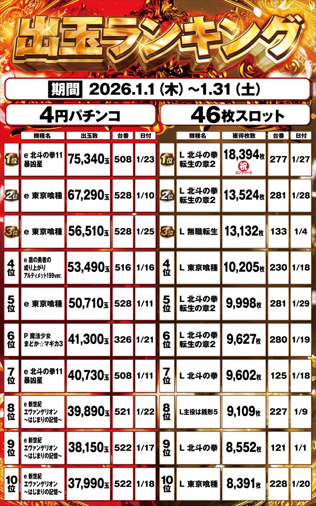 グレード・ワンの最新情報画像