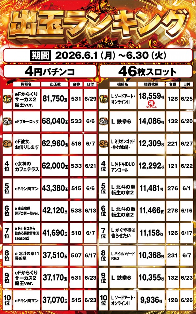 グレード・ワンの最新情報画像