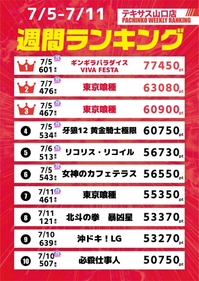 テキサス山口店の最新情報画像