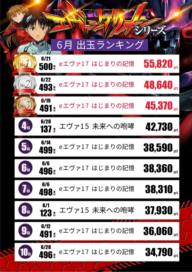 テキサス山口店の最新情報画像