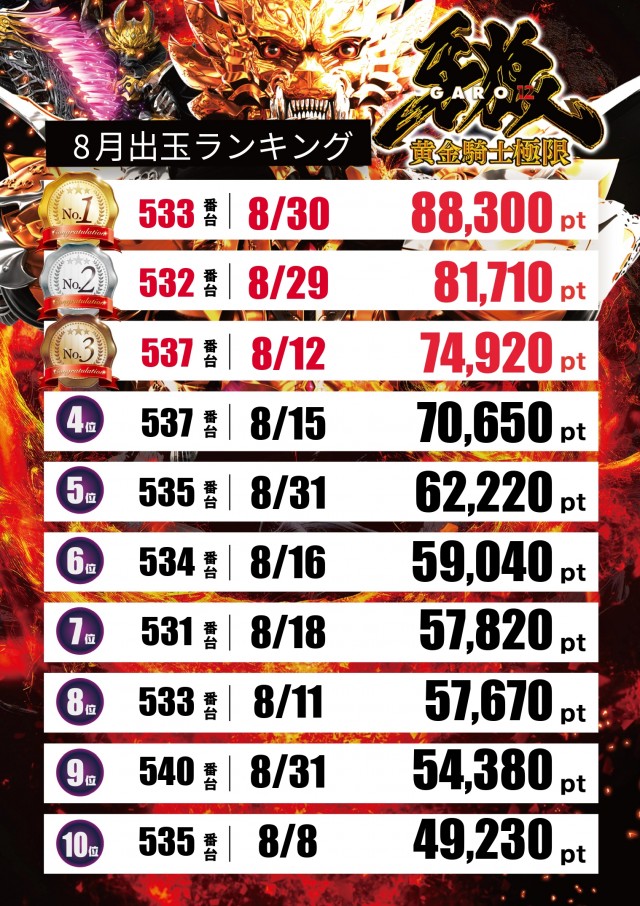 テキサス山口店の最新情報画像