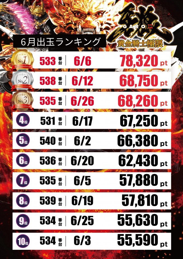 テキサス山口店の最新情報画像