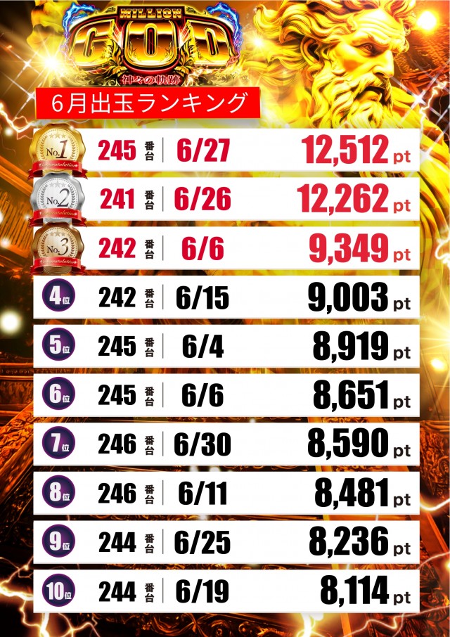 テキサス山口店の最新情報画像