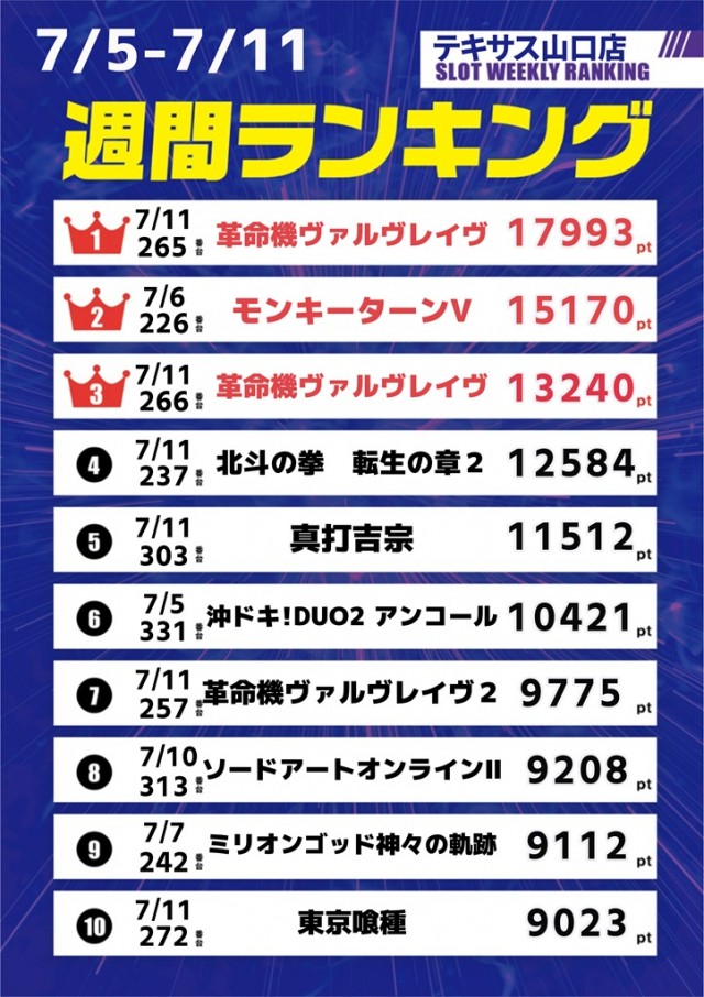 テキサス山口店の最新情報画像