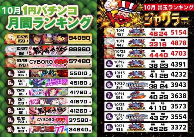 テキサス山口店の最新情報画像