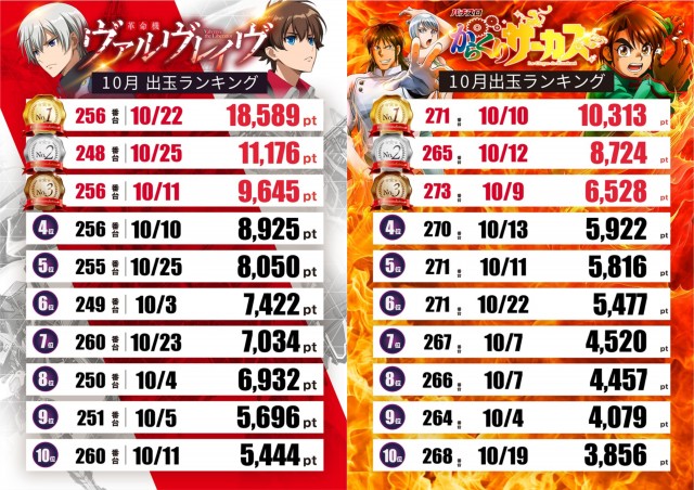 テキサス山口店の最新情報画像