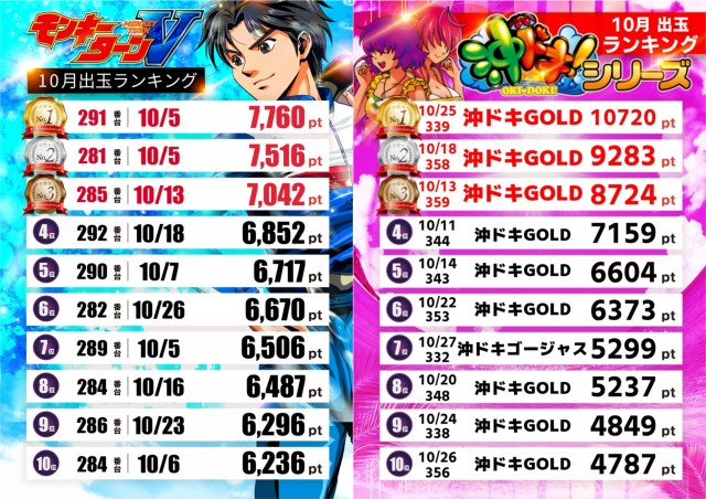 テキサス山口店の最新情報画像