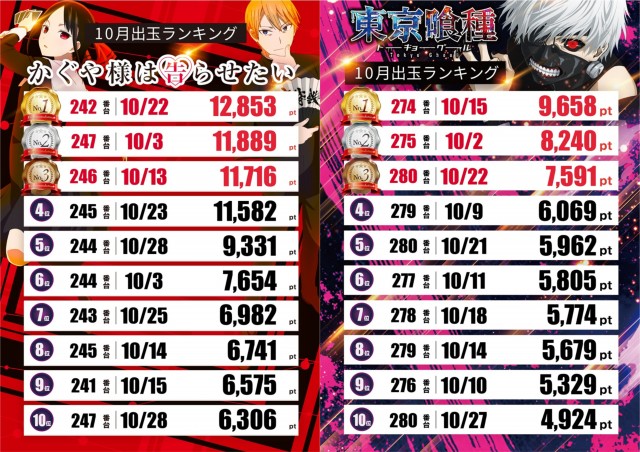 テキサス山口店の最新情報画像