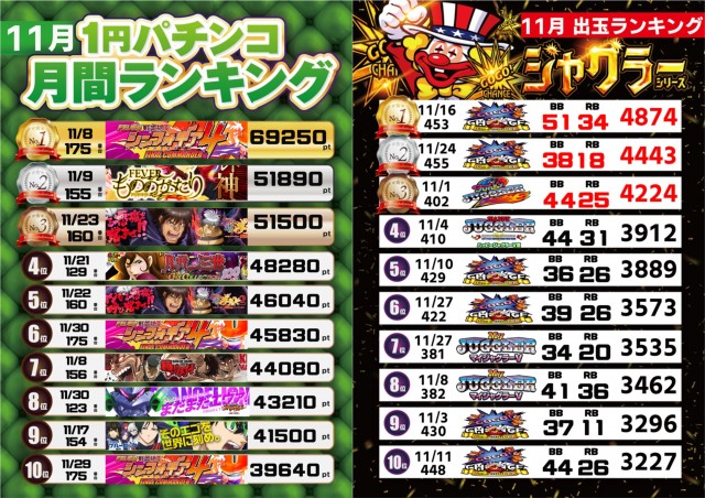 テキサス山口店の最新情報画像