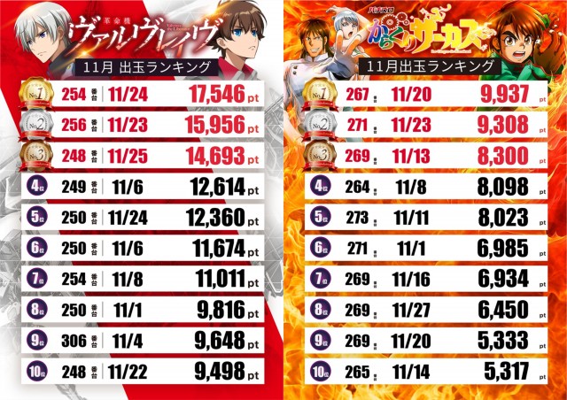 テキサス山口店の最新情報画像