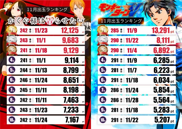 テキサス山口店の最新情報画像