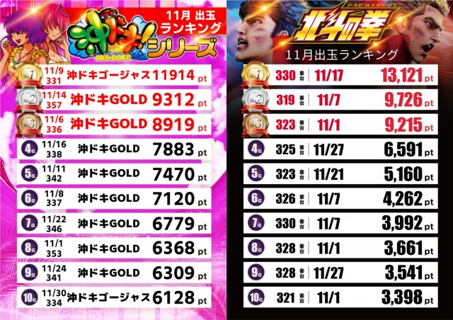 テキサス山口店の最新情報画像