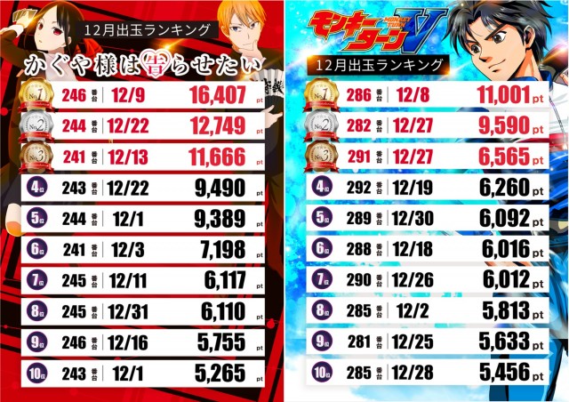 テキサス山口店の最新情報画像