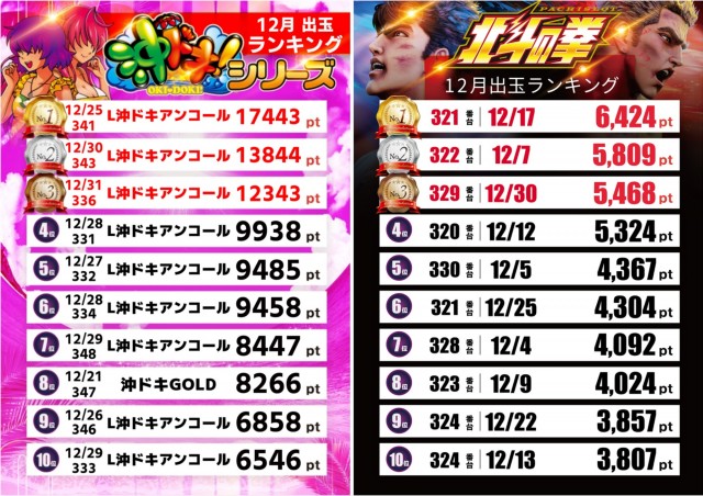 テキサス山口店の最新情報画像