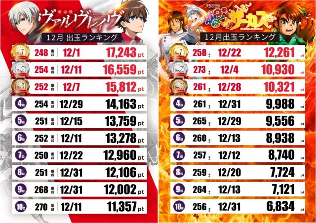 テキサス山口店の最新情報画像